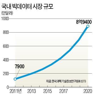 [빅데이터 미래 포럼] 30억 심야통화 분석한 서울시…최적의 심야버스 노선 찾아내