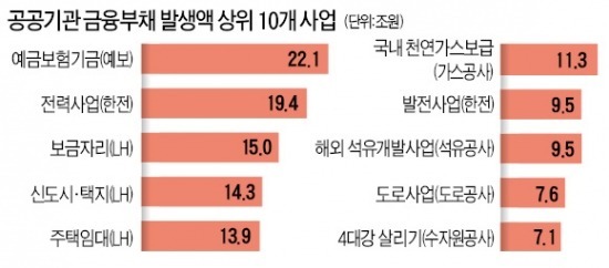 현오석의 경고 "부채 못 줄인 기관장, 임기 상관없이 문책"