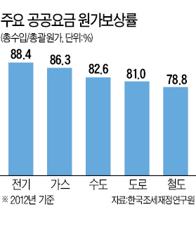 공기업 부채감축, 결국 공공요금 인상?