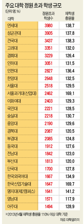 남학생 8년·여학생 6년은 기본…캠퍼스 안떠나는 '모라토리엄족'