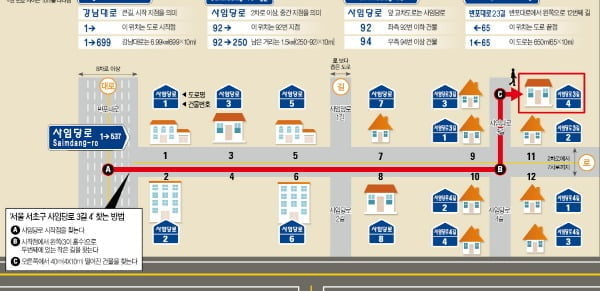 ['길 잃은' 도로명주소] "동네 골목길 다 외워야" 머리 싸맨 물류업체