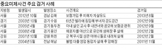 [경찰팀 리포트] '미제사건 전담팀', 사라진 아버지에 멍든 가족 '5년 전 동료가 살해' 밝혀내…진실이 유가족 눈물 닦아줘