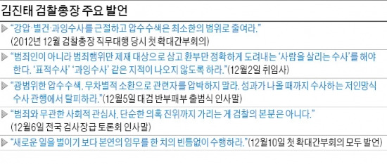 김진태號 검찰, 수사개선안 발표…서울중앙지검 중요사건 차·부장 직접 수사