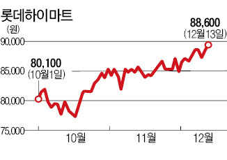 롯데하이마트 'high high'