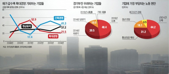 경기변수 많아…현대차 "글로벌 판매 시나리오 10개도 모자라"