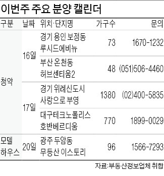 이번 주 10개 단지 4800가구 청약