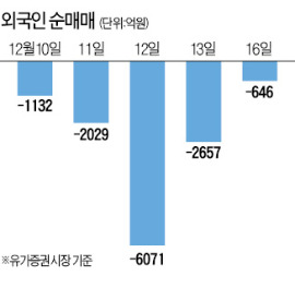 美 FOMC 전야, 치열한 탐색전