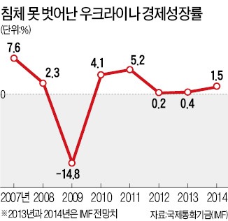 EU "우크라이나와 협상 중단"…코너 몰린 야누코비치