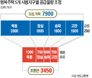 [행복주택 이슈 분석]  "기존 임대주택과 다른 점 주민설명회로 적극 알려야"