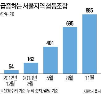 서울시 '학교협동조합' 설립 논란