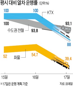 대통령도 아니라는데 경제동맥 막아선 노조