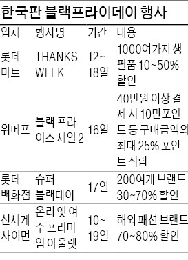 끝나지 않은 '한국판 블랙프라이데이'