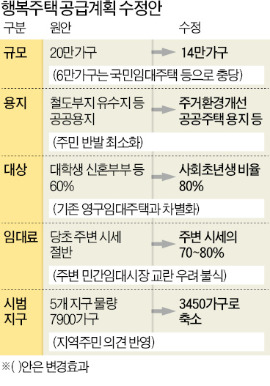 [행복주택 이슈 분석] "집값 떨어진다?…행복주택, 복합단지라 호재"