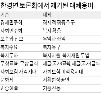 "경제민주화→경제적 평등 추구로 바꿔야"