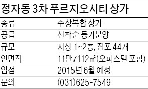 [서울·수도권 주요 분양 임박 대단지] 분당 IT기업 밀집한 수도권 최대 오피스텔 지역