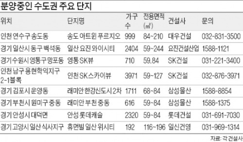 [수도권·지방 알짜 미분양 단지] '송도 아트원 푸르지오' 인천 지하철 1호선과 연결