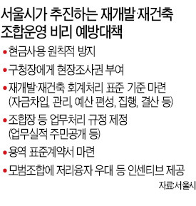 3명 밥값만 연 4600만원…조합자금으로 개인빚 갚아