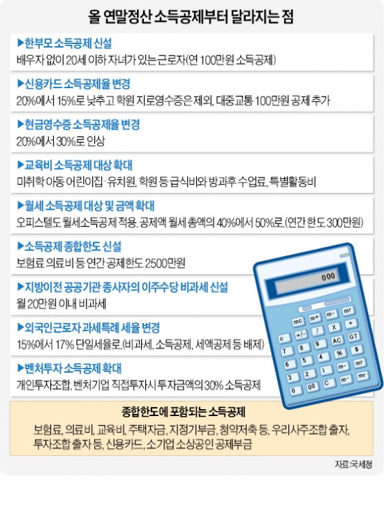 대중교통 소득공제…13만원 더 돌려받는다