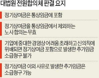 상여금도 통상임금…소급 청구는 제한