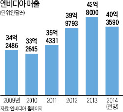 '인재 중시·실패 용인'…아바타 3D 그래픽 탄생시켰다