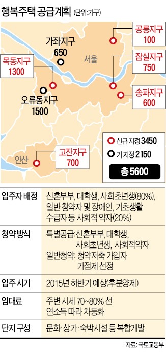 행복주택 시범지구 5곳 지정…주민 "날치기다" 반발