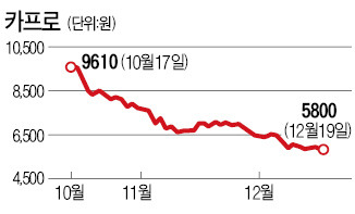 [마켓인사이트] 조현준, 카프로 주식 팔았다