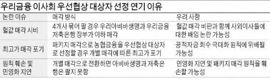 우투證 우선협상자 선정 내주로 연기 왜?