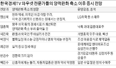 수출비중 높은 SK하이닉스·LGD, 소재주 LG화학 유망