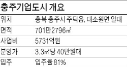 [분양 현장 포커스] 충주기업도시, 평택~제천 고속道 타면 서울접근 '굿'