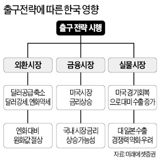 [한상춘의 '국제경제 읽기'] 테이퍼링 시대 최대 피해…'한국 이종통화 환율'