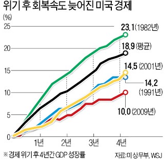 위기와 함께 커 온 Fed…'물가안정·고용극대화' 법으로 명시