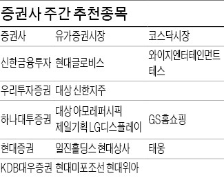 산타 올까? 연간 수익률 플러스 전환 기대