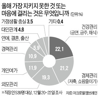 [金과장 & 李대리] 못 지켜도 또 약속 !…男 금연 女 다이어트