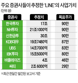 슈퍼스타의 재림 네이버…닷컴 버블의 재현