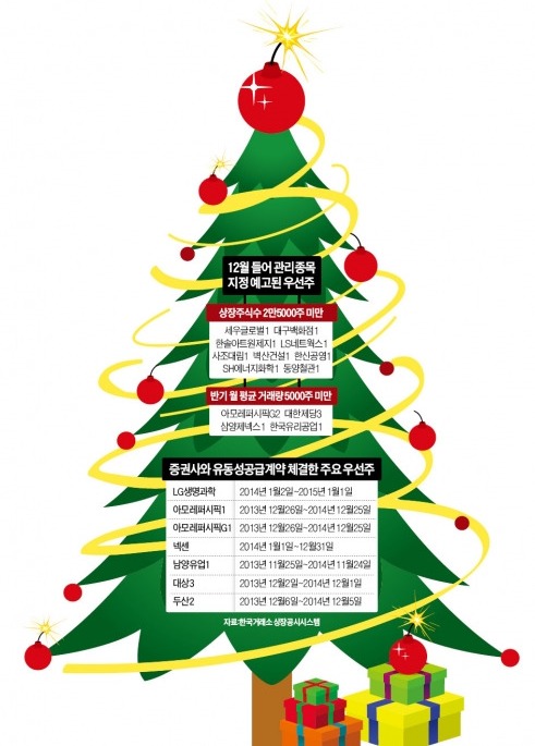 X-mas 에 배달된 우선주 블랙리스트