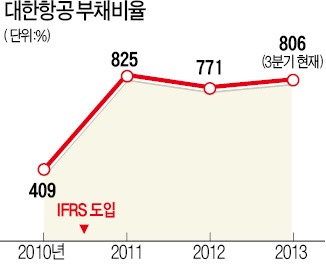 '비상등' 켠 한진그룹…3세 경영 본격 시동