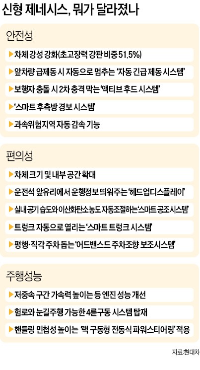 돌풍 몰고 나타난 신형 제·네·시·스