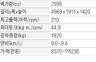 아우디 A7, 우아한 뒷모습…4륜구동으로 겨울 안 무섭네