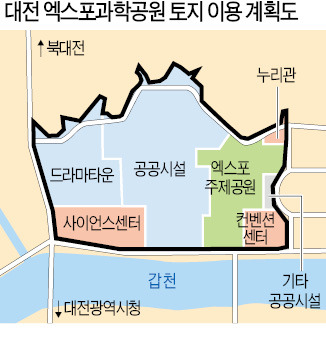 대전 엑스포공원 '과학·문화 테마파크'로
