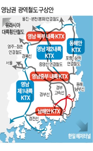 [新영남경제시대] 영남경제공동체 광역교통 사업, 광역 도로·철도망 구축…거점 도시간 '1시간 교통권'시대