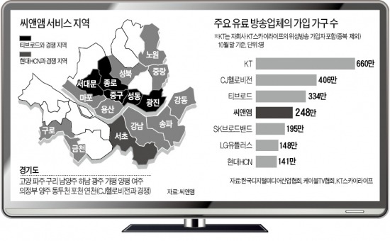 케이블 점유율 규제 완화…씨앤앰 매각 '온에어'