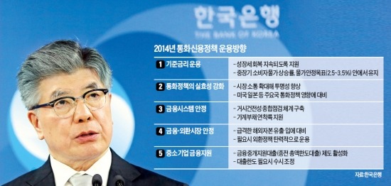 한은 '디플레 징후' 점검…저금리 기조 유지에 무게중심