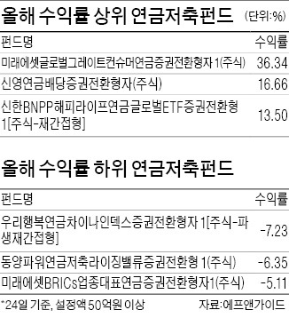 안녕하지 못한 내 연금저축펀드