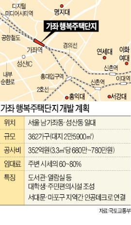 가좌지구, 행복주택 시범지구 첫 개발계획 확정…도서관·공원 갖춘 '대학생 특화 복합단지'로