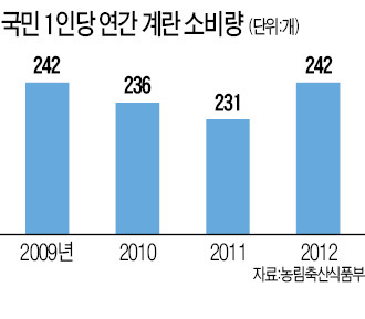 롯데마트 "하림 계란 안팔겠다"