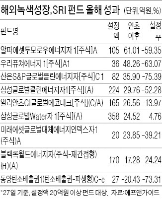 '태·풍·수' 펀드 2014년에도 吉 하도다