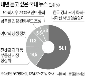 [金과장 & 李대리] 2013년 가장 기억 남는 뉴스…국정원 댓글 사건, 장성택 처형 '충격'