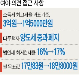 양도세 중과 폐지…부동산 '대못' 뽑힌다