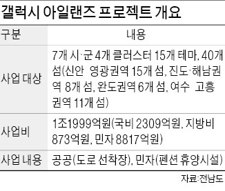 '예술' 입히고 '요트' 띄웠더니…관광객 몰려오네