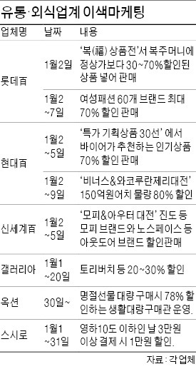 "파격 할인 패션상품으로 새 기분 내볼까"